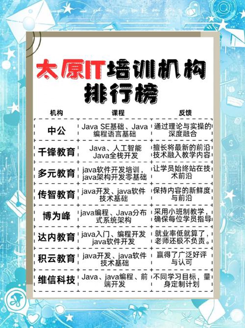 OA办公系统开发